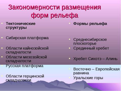 Презентация на тему "Рельеф России. Горы складчатых областей" по географии