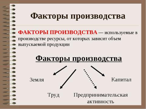 Презентация на тему "Предпринимательская деятельность. Факторы производства" по обществознанию