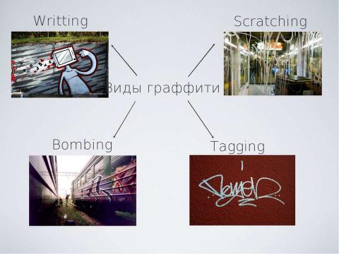 Презентация на тему "Граффити, как вид современного искусства" по МХК