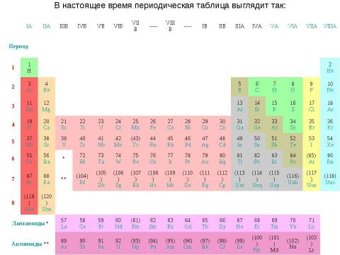 Презентация на тему "Дмитрий Иванович Мендилеев" по биологии