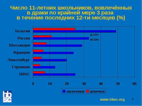 Презентация на тему "Социально - психологические аспекты охраны и укрепления здоровья школьников" по физкультуре