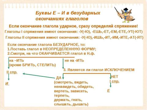 Презентация на тему "Правила правописания в русском языке" по русскому языку