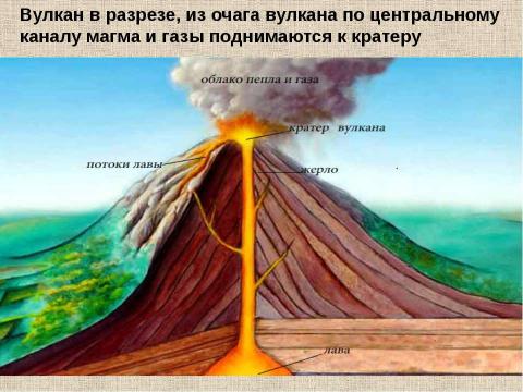 Презентация на тему "Внутренние силы Земли" по детским презентациям