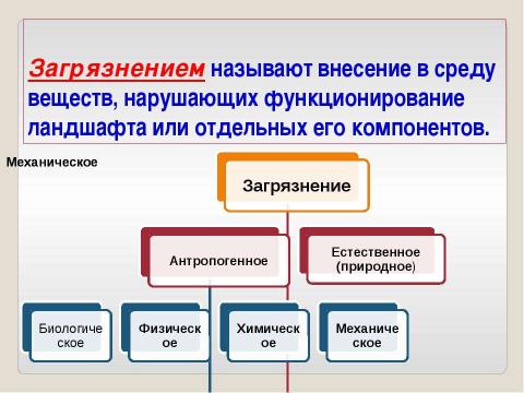 Презентация на тему "Антропогенная нагрузка и устойчивость ландшафта" по географии