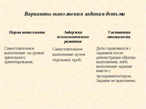 Презентация на тему "Особенности диагностической и коррекционно – образовательной работы с детьми с ЗПР и умственной отсталостью" по педагогике