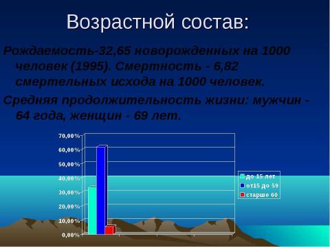 Презентация на тему "Монголия" по географии