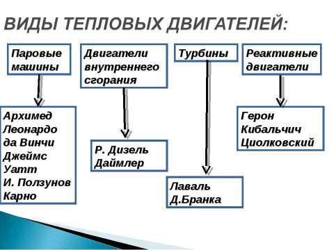 Презентация на тему "Работа газа и пара при расширении. Двигатель внутреннего сгорания" по физике