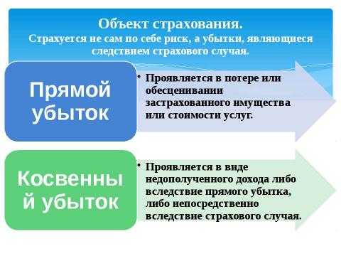 Презентация на тему "Страхование" по обществознанию