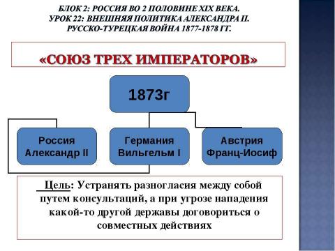 Презентация на тему "Урок 22: Внешняя политика Александра II. Русско-турецкая война 1877-1878 гг" по истории