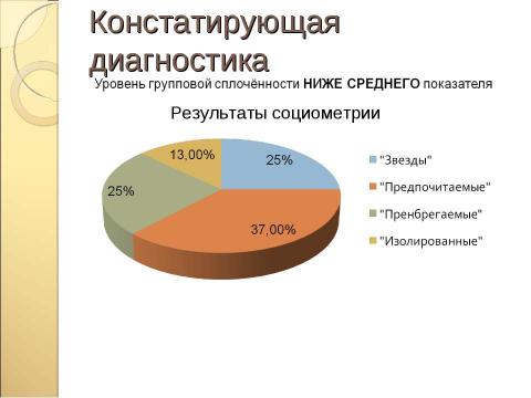 Презентация на тему "Влияние групповой сплочённости на самооценку учащихся" по педагогике