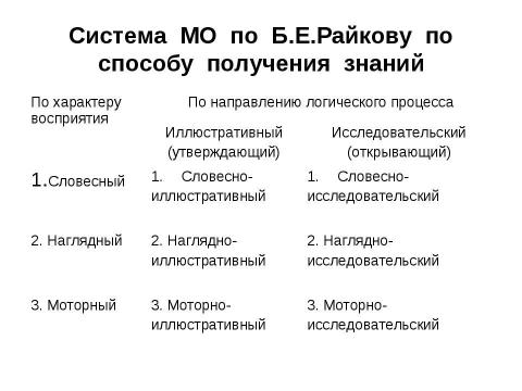 Презентация на тему "Методы обучения биологии" по биологии