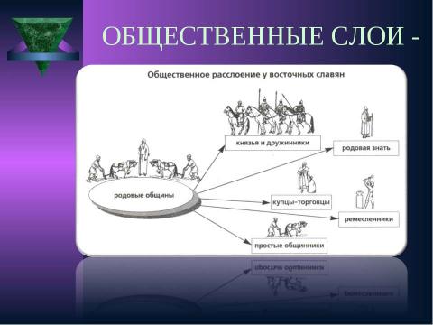 Презентация на тему "Становление Древнерусского государства в IХ – Х веках" по истории