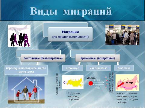 Презентация на тему "Миграции населения" по географии