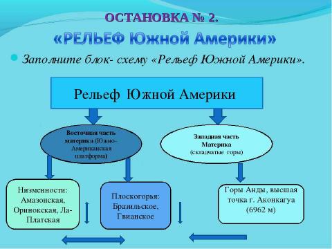 Презентация на тему "Урок-путешествие" по географии