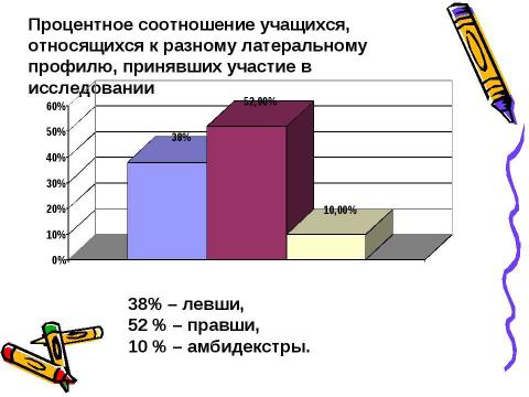 Презентация на тему "Асимметрия больших полушарий мозга и особенности развития способностей детей различающихся по латеральному профилю" по биологии