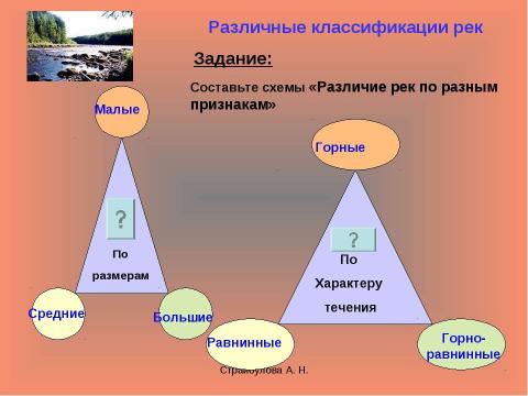 Презентация на тему "Внутренние воды России 8 класс" по географии