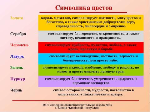 Презентация на тему "Роль знаков и символов в современной геральдике" по истории