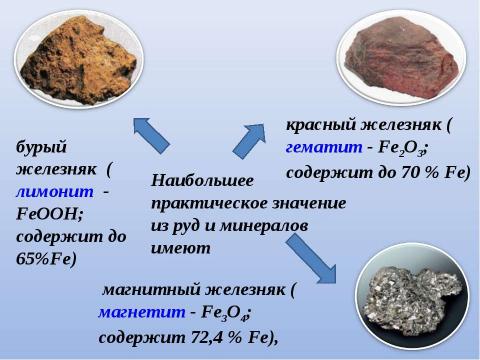 Презентация на тему "Железо 9 класс" по химии