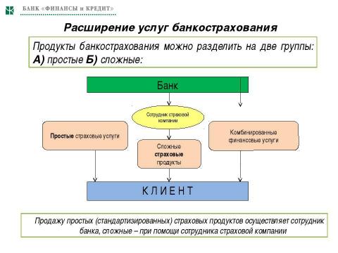 Презентация на тему "Необходимость и значимость дальнейшего развития банкострахования в Украине" по экономике