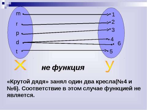 Презентация на тему "Что такое функция?" по алгебре