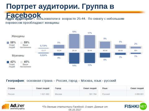 Презентация на тему "Adliner Fishki" по экономике