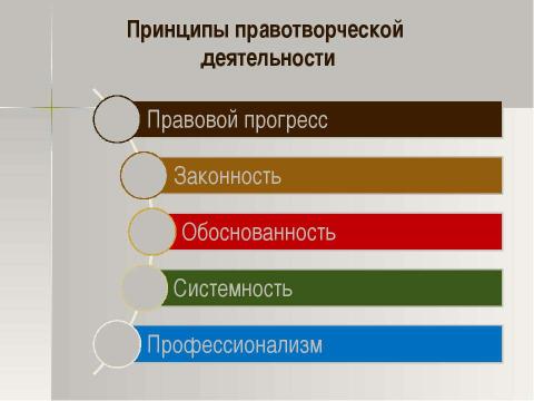 Презентация на тему "Правотворчество" по обществознанию