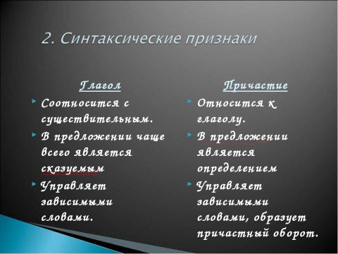 Презентация на тему "Морфологическая принадлежность причастий и деепричастий" по русскому языку