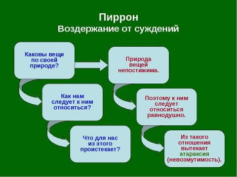 Презентация на тему "Античный скептицизм" по философии