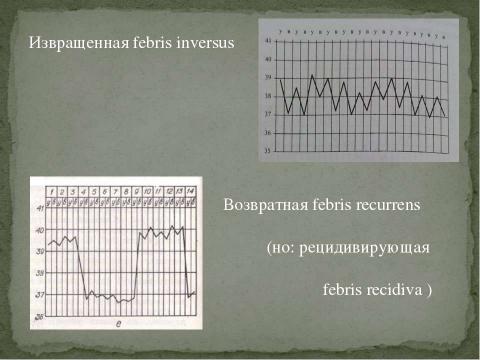 Презентация на тему "Дифференциальная диагностика заболеваний, протекающих с лихорадкой" по медицине