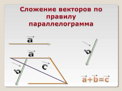 Презентация на тему "Векторы" по геометрии