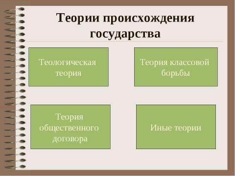 Презентация на тему "Государство как субъект политики. Теории происхождения государства" по обществознанию