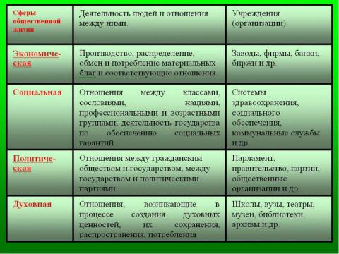 Презентация на тему "Общество. Общественные отношения" по обществознанию