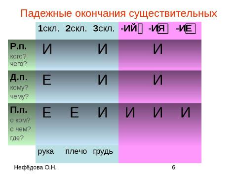 Презентация на тему "Интерактивные таблицы по орфографии" по русскому языку