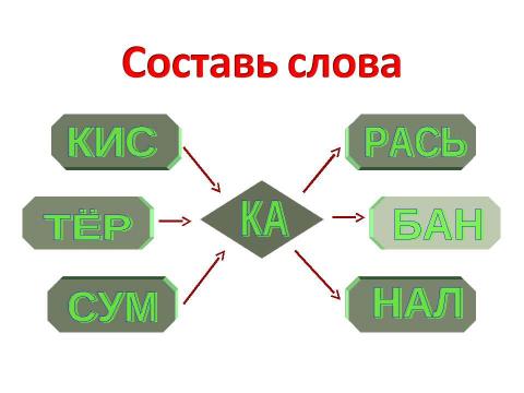 Презентация на тему "профилактика дислексии -3" по педагогике