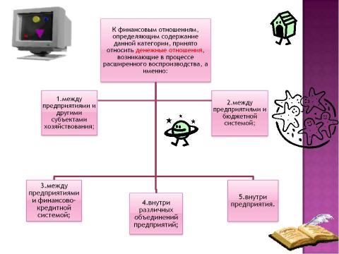 Презентация на тему "Финансы хозяйствующих субъектов (предприятий, организаций)" по экономике