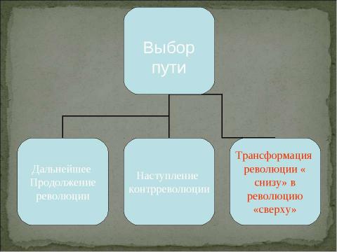 Презентация на тему "Столыпинская аграрная реформа « тихая революция»" по истории