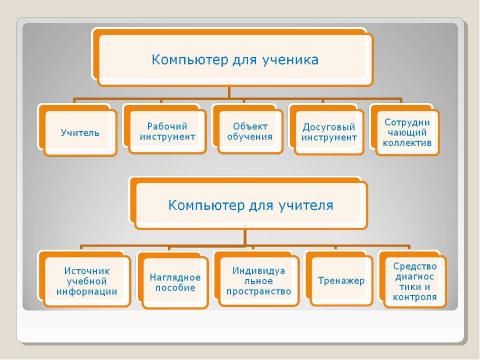 Презентация на тему "Применение ИКТ в деятельности учителя математики" по педагогике