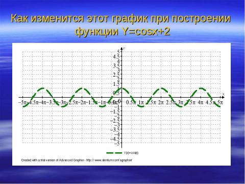 Презентация на тему "Построение графиков гармонических колебаний" по геометрии