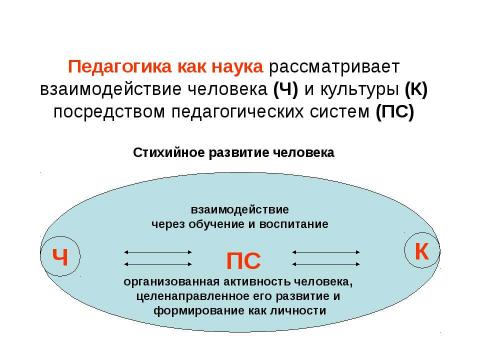 Презентация на тему "Предмет педагогической науки и ее основные категории" по педагогике