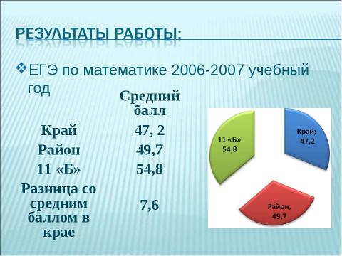 Презентация на тему "Активизация познавательной деятельности учащихся на уроках математики" по педагогике