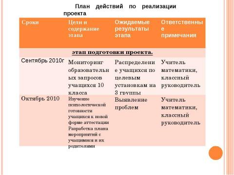 Презентация на тему "Слагаемые успеха" по педагогике