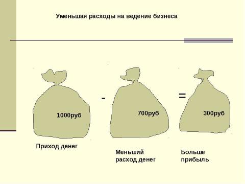 Презентация на тему "Экономический интерес предпринимателя и этика предпринимательства" по экономике