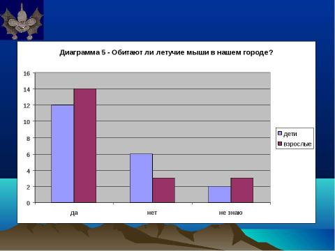 Презентация на тему "Летучие мыши – друзья или враги?" по биологии