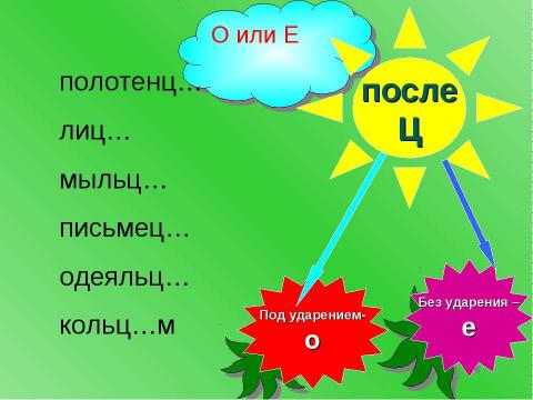 Презентация на тему "Правописание гласных неясных даже под ударением" по русскому языку