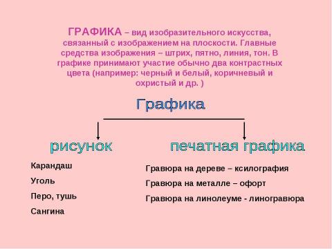 Презентация на тему "Виды изобразительного искусства 5 класс" по МХК