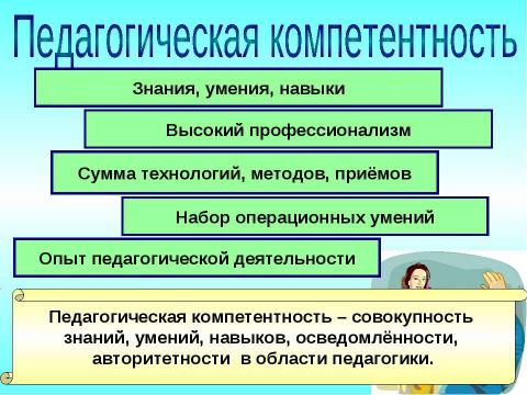 Презентация на тему "Профессиональная компетентность" по педагогике