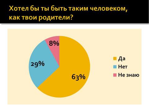 Презентация на тему "Правила и приёмы, помогающие успешному взаимодействию с подростком" по обществознанию