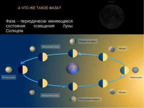 Презентация на тему "Луна и Земля" по астрономии