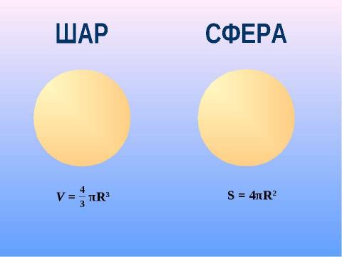 Презентация на тему "Шар и сфера" по геометрии