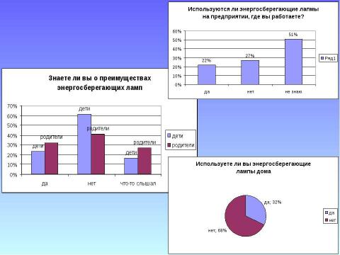 Презентация на тему "Как сберечь энергию и деньги" по физике